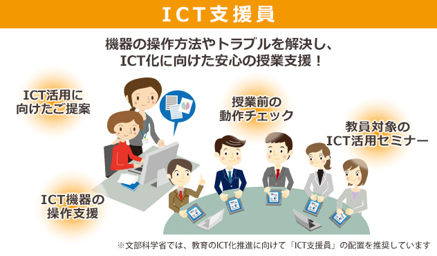 ICT支援員が機器の操作方法やトラブルを解決し、ICT化に向けた安心の授業支援！